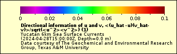 The uv_covariance legend.