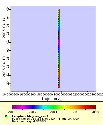 Map of Distinct Data