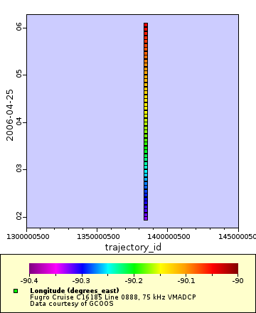 Map of Distinct Data