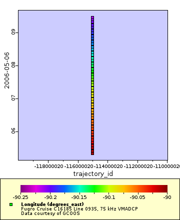 Map of Distinct Data
