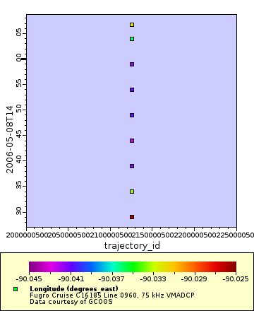 Map of Distinct Data