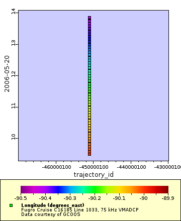 Map of Distinct Data