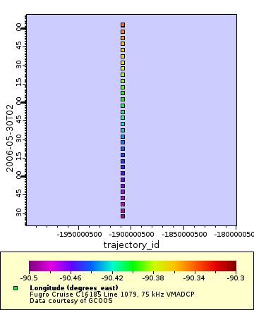 Map of Distinct Data