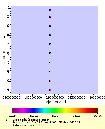 Map of Distinct Data