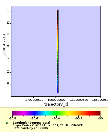 Map of Distinct Data