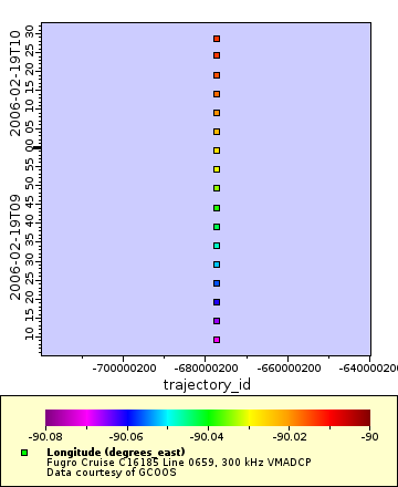 Map of Distinct Data