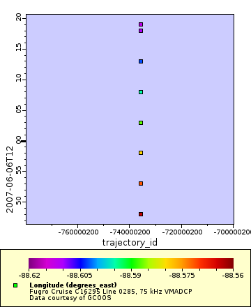 Map of Distinct Data