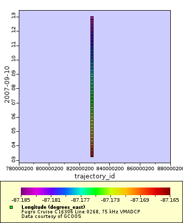 Map of Distinct Data