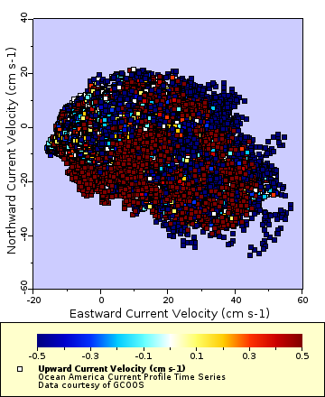 Map of Distinct Data
