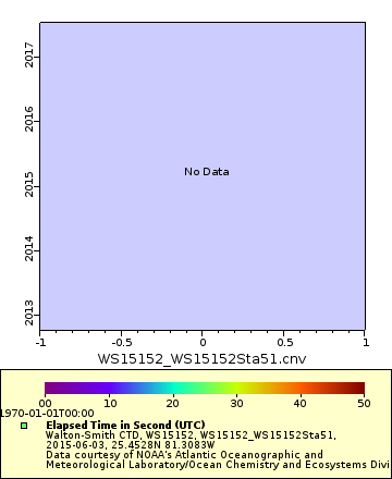 [The graph you specified. Please be patient.]