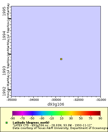 [The graph you specified. Please be patient.]